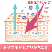 トラブルが起こりがちな肌にやさしい化粧水