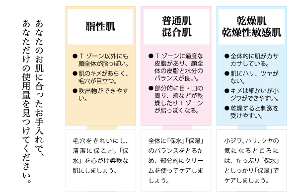 あなたに合ったお手入れで、あなただけの使用量を見つけてください