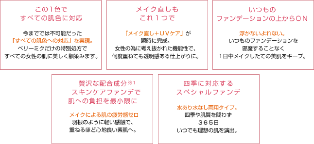 UV ファンデパウダーの特徴